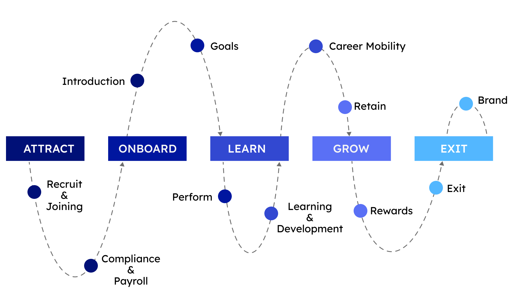 Hr Solutions For Your Business Gppc